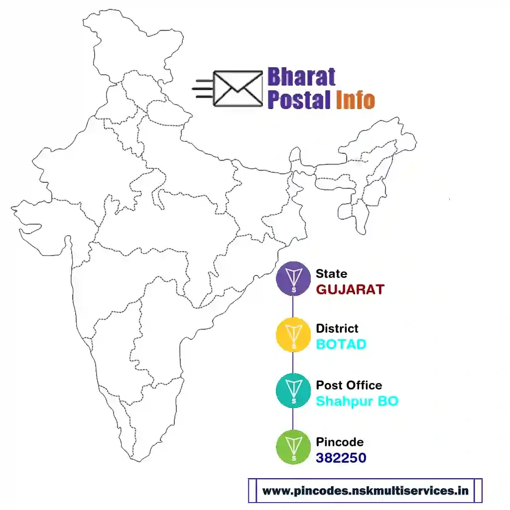 gujarat-botad-shahpur bo-382250